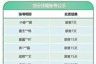 全面！德章泰-穆雷17中7&三分9中4拿下21分9板6助